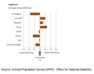 ons_happiness_survey